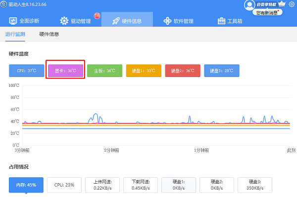 對(duì)電腦硬件溫度（顯卡溫度、CPU溫度）進(jìn)行檢測