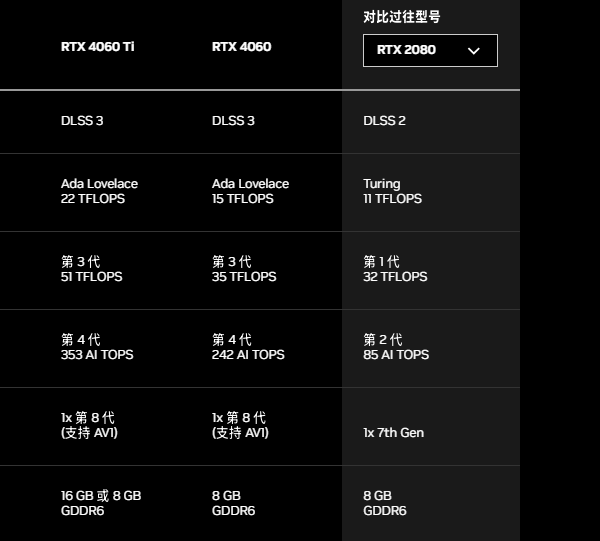 2080和4060顯卡參數(shù)對(duì)比