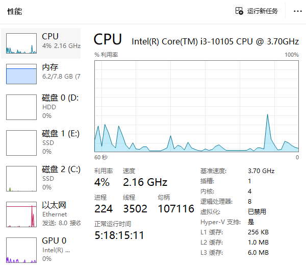 通過任務管理器查看CPU