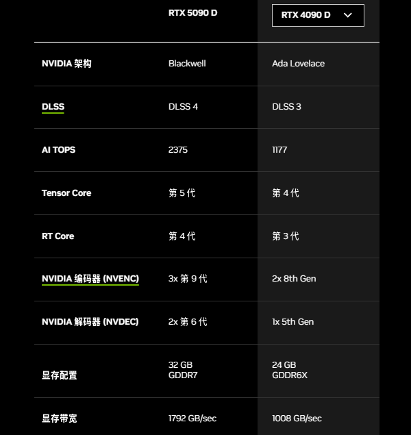 RTX 5090和4090對比