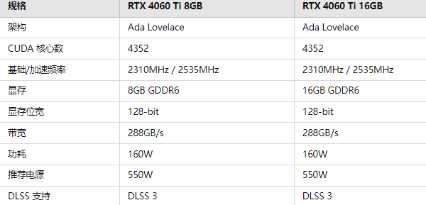 RTX4060Ti詳細參數(shù)