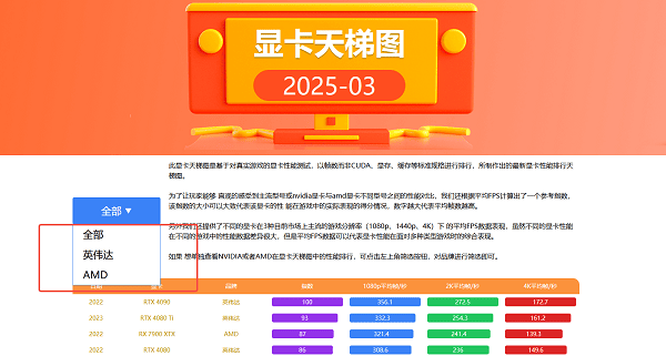 篩選特定品牌或型號(hào)