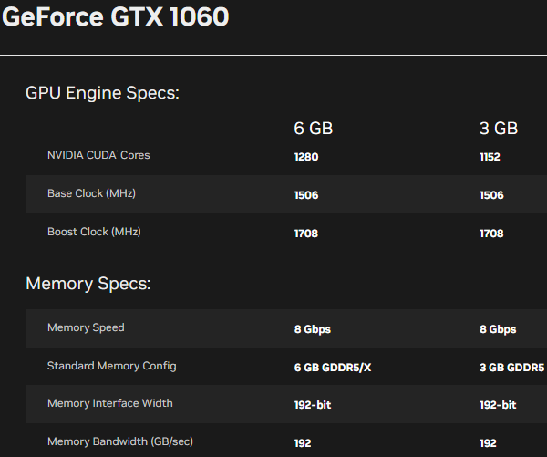 GTX 1060 6GB參數(shù)