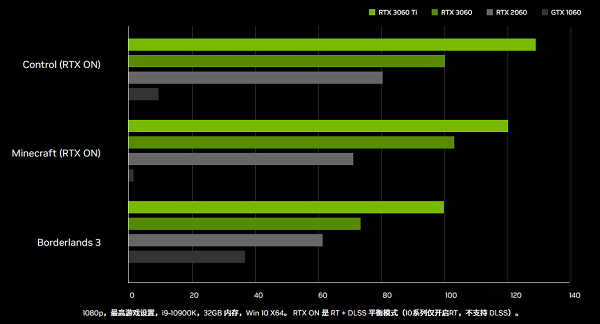 RTX 3060顯卡性能對(duì)比