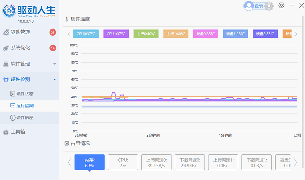 檢查CPU溫度