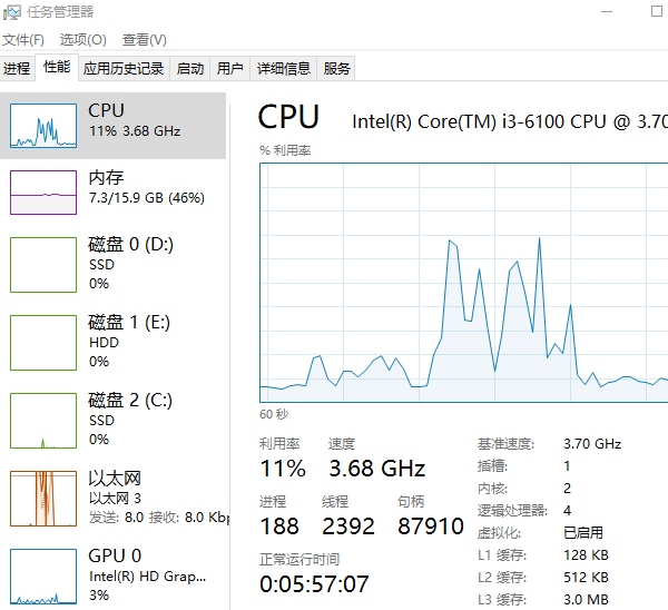 使用任務管理器查看 CPU 和內(nèi)存使用情況