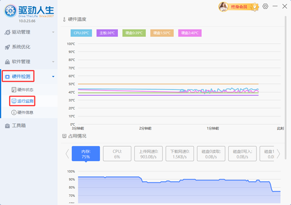 散熱不良導致過熱