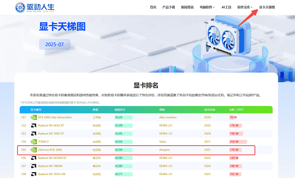 顯卡天梯圖