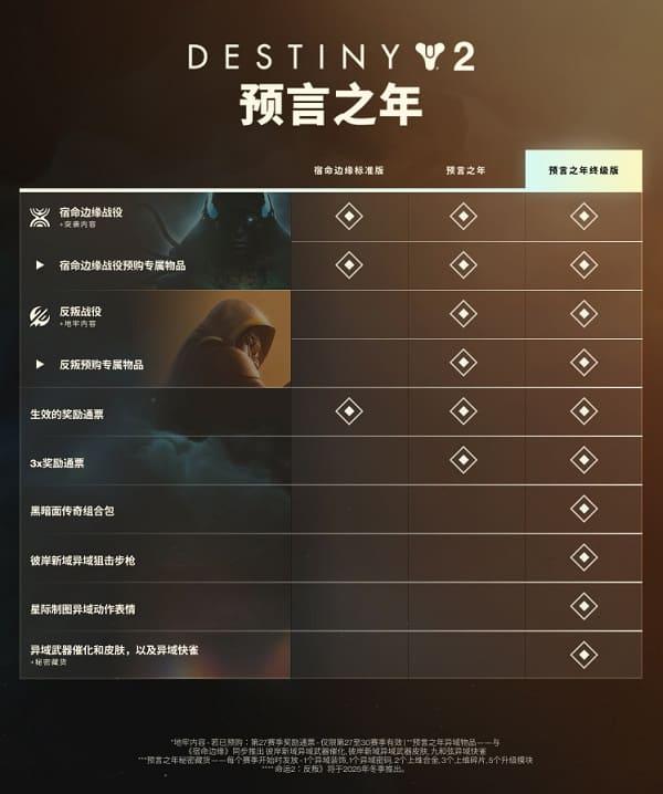 命運(yùn)2宿命邊緣版本內(nèi)容
