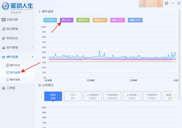 檢測硬件溫度
