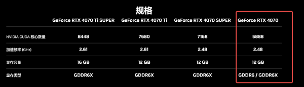 4070顯卡的性能定位