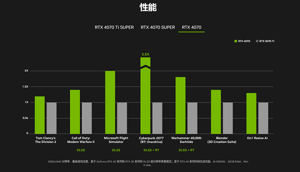 價格與性價比分析