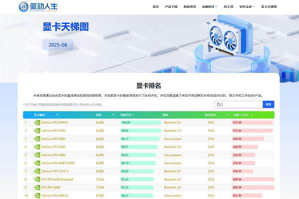 英偉達(dá)顯卡最新排名速覽