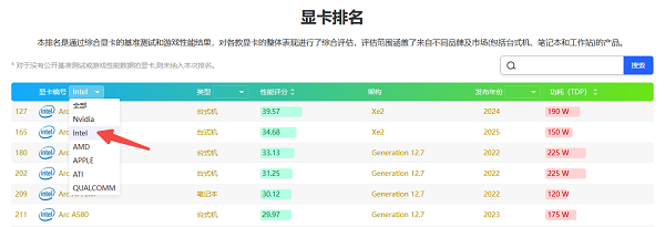 篩選intel顯卡